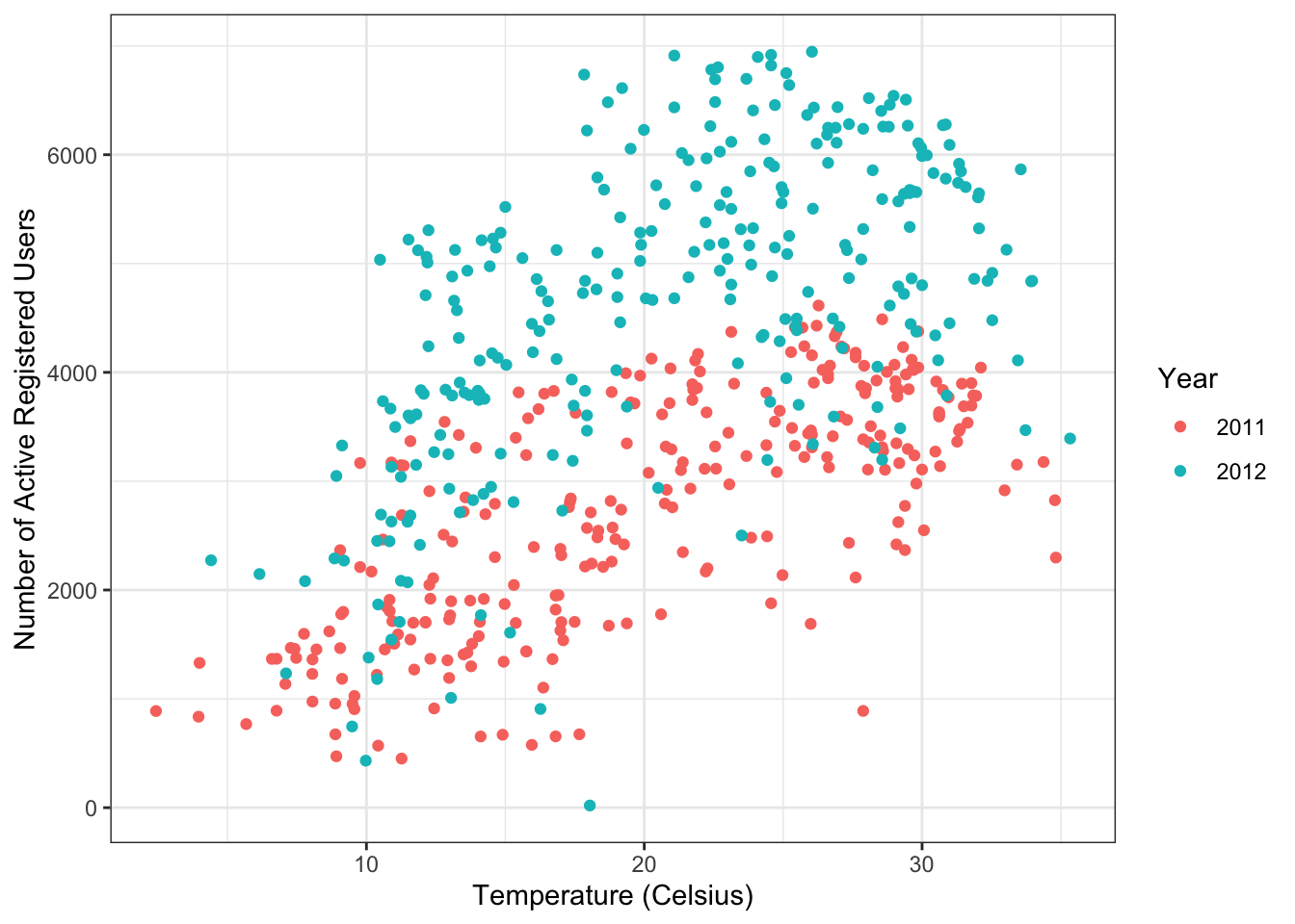 Bike sharing data.