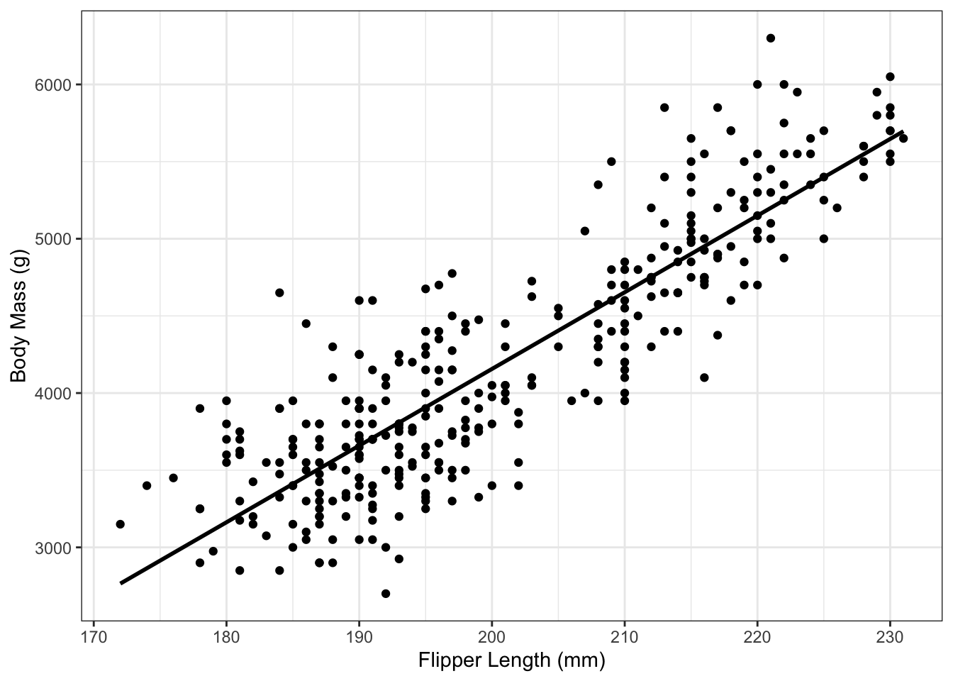 Руководство по регрессии. Линейная регрессия. Линейная регрессия формула. Linear regression model. Simple Linear regression.